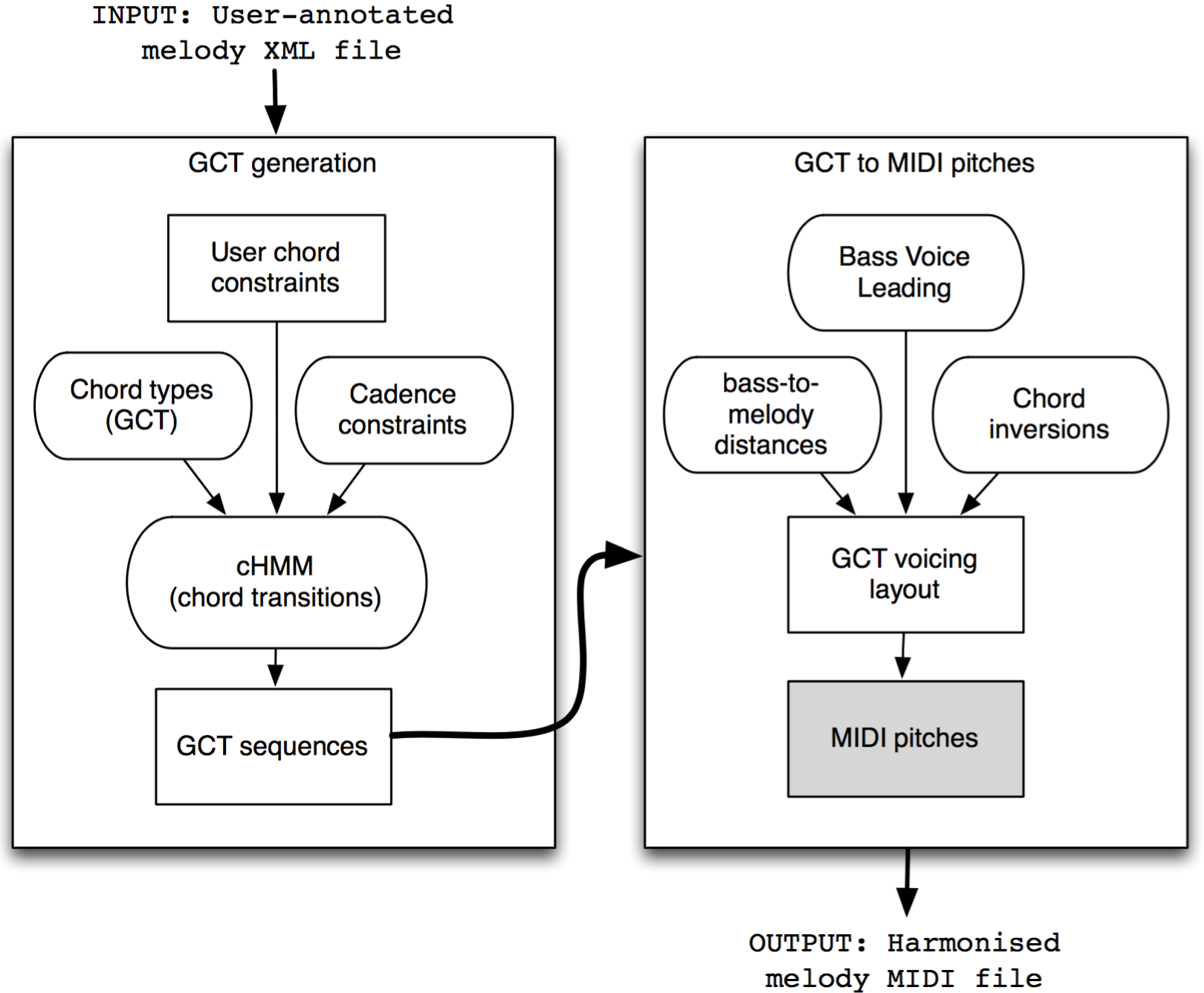 System Overview