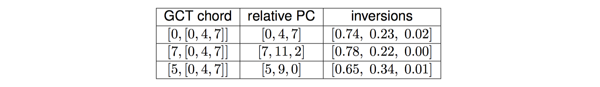 Probabilities