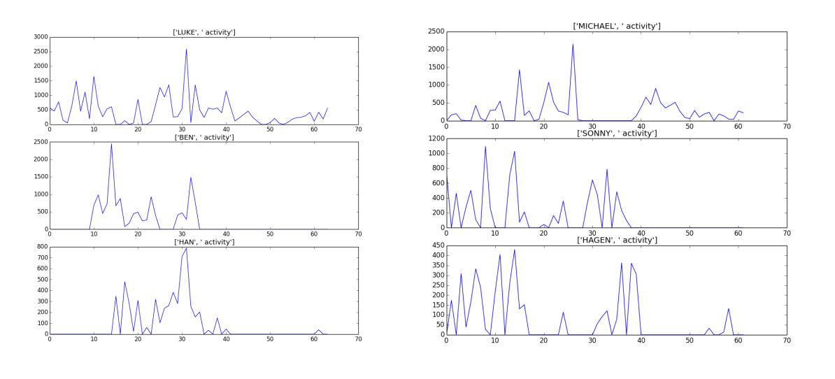 Pure Data (Pd) Patch