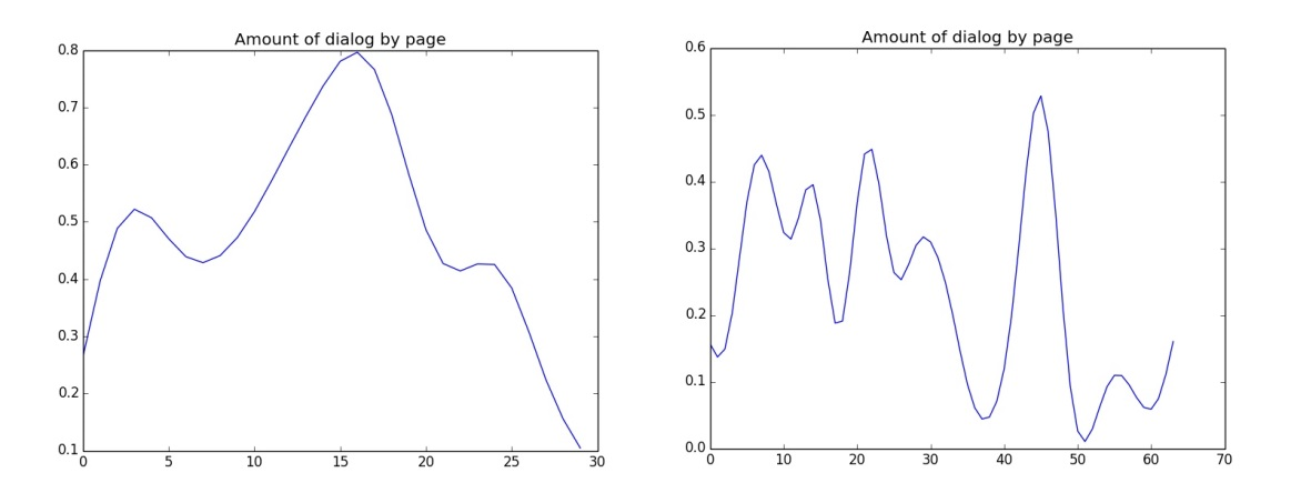 Pure Data (Pd) Patch