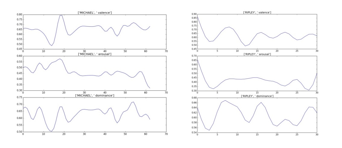 Pure Data (Pd) Patch