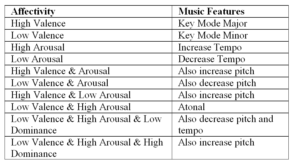 Table 1