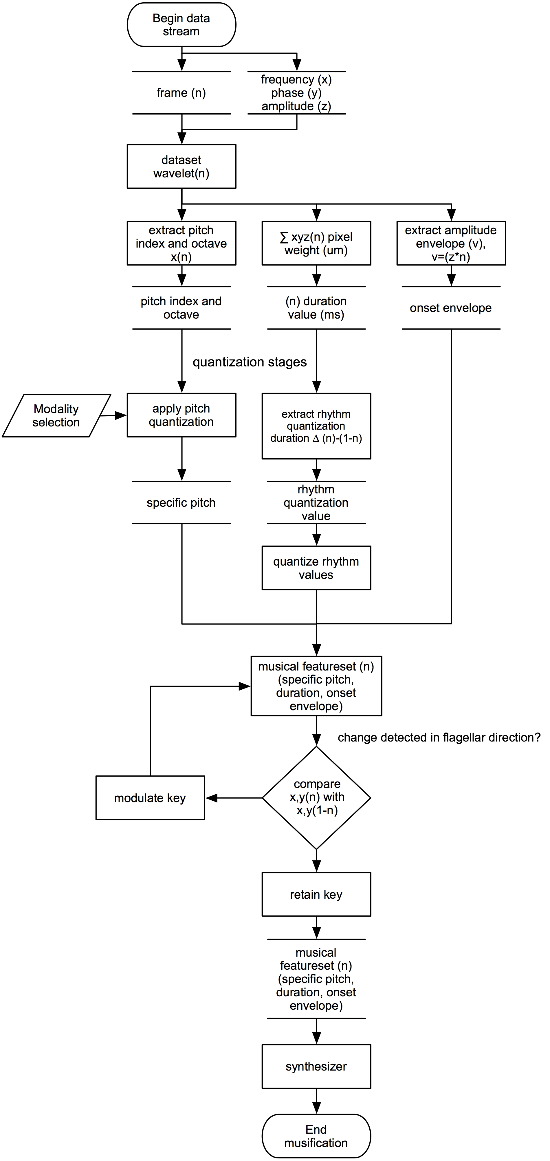 SystemSignalFlow