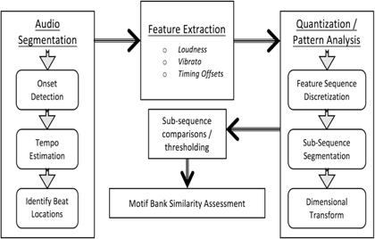 SignalFlowDiagram