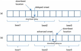 MeasurementTimingOffsets