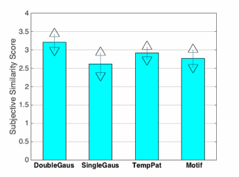 SubjectiveSimilarityScore