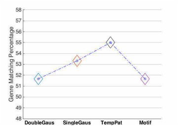 SystemPerformance