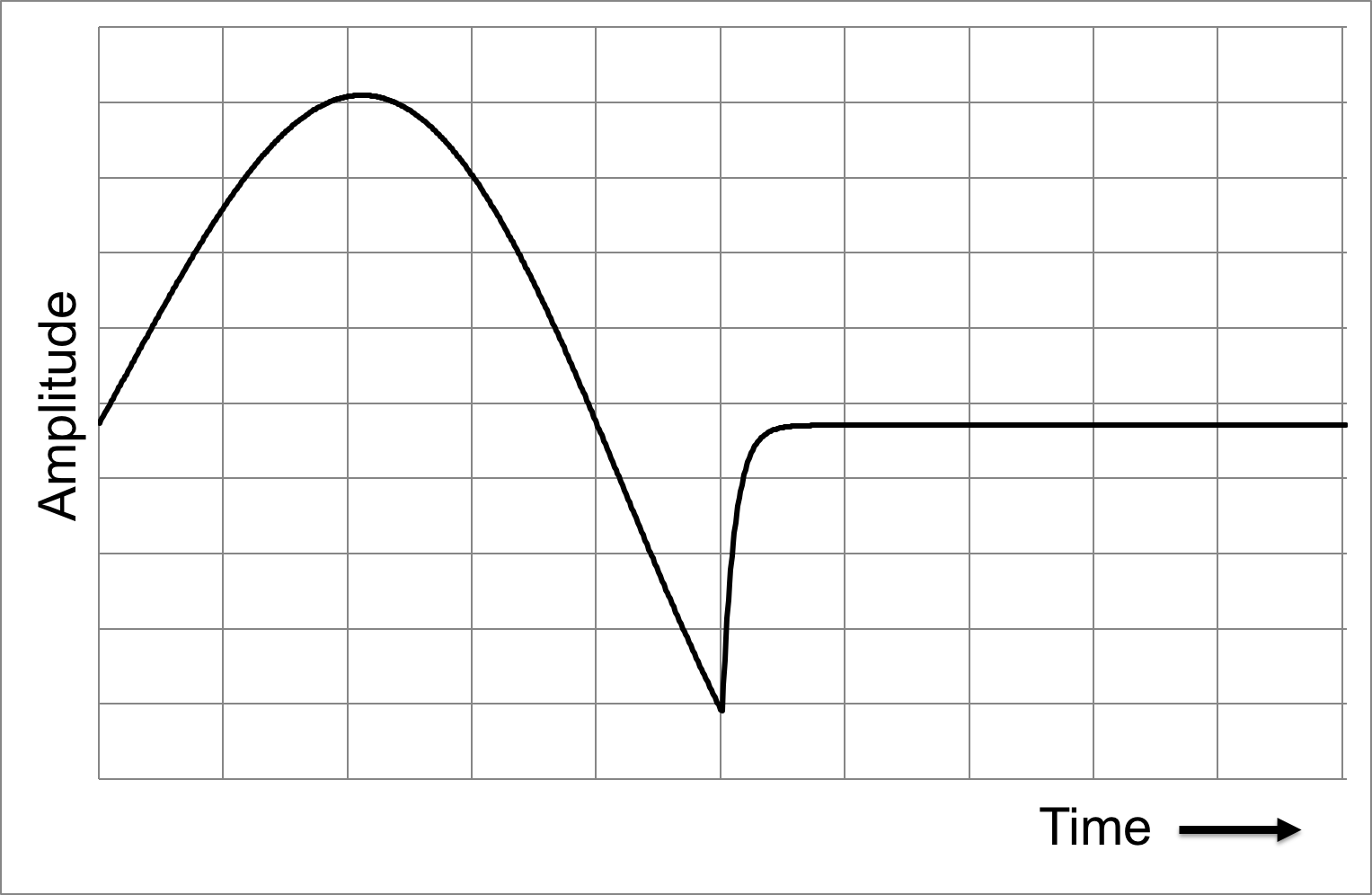 Cycle of LF Model