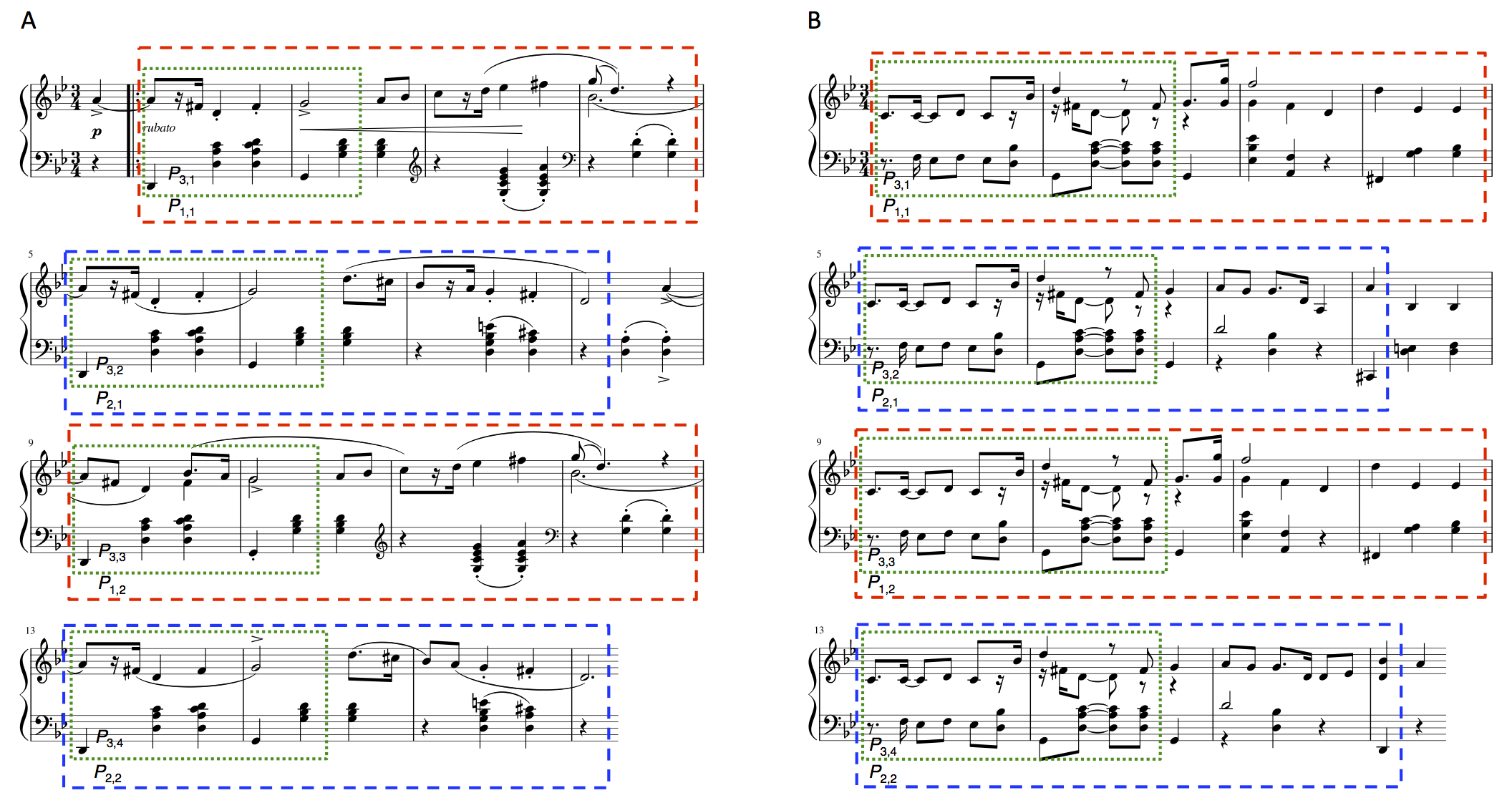 original and generated Chopin mazurka excerpts