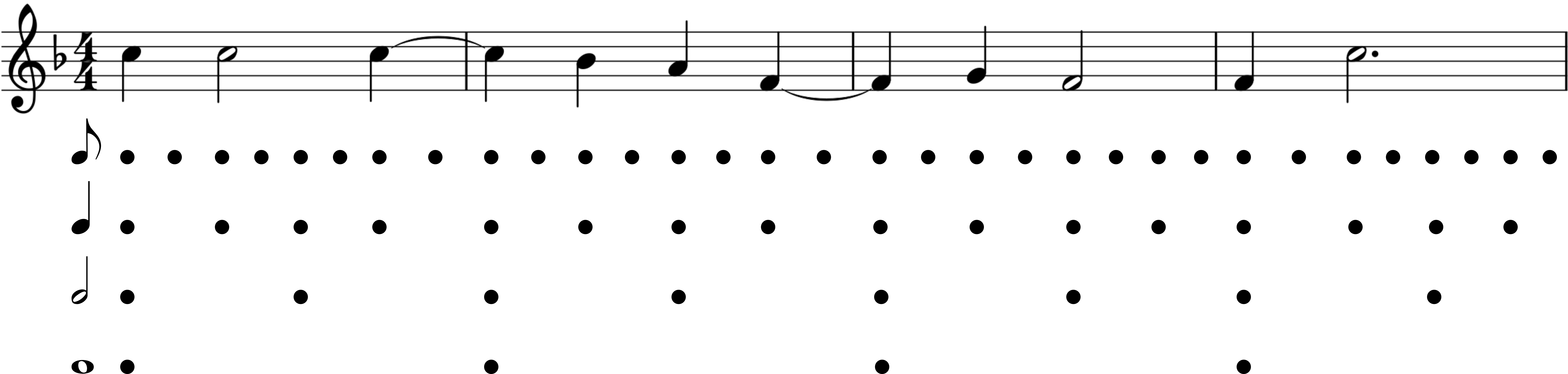 Metrical levels marked with GTTM’s “dot notation”