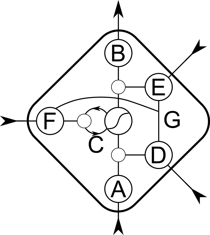 A single LSTM memory block