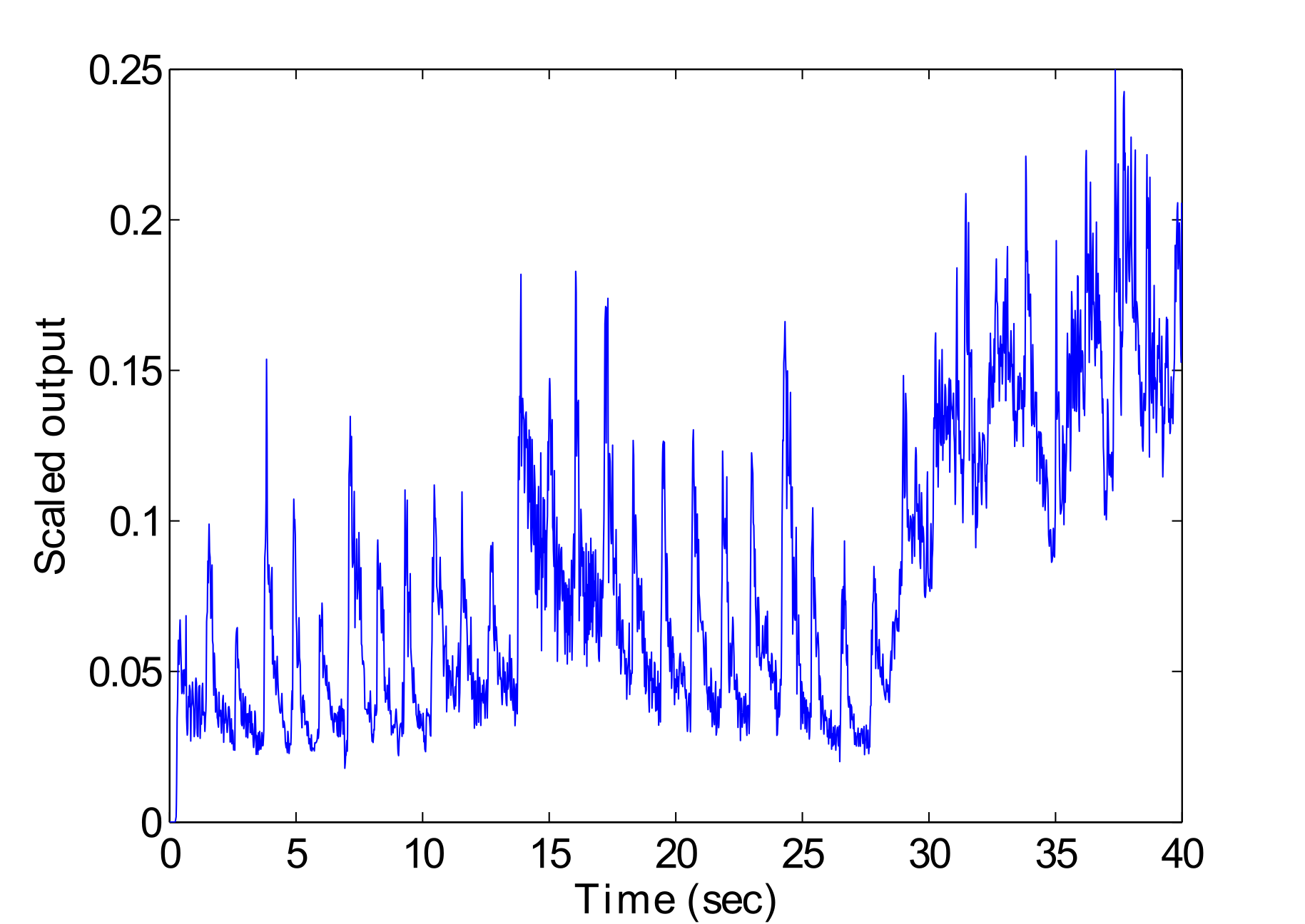 Figure 6: An example complex spectral difference output