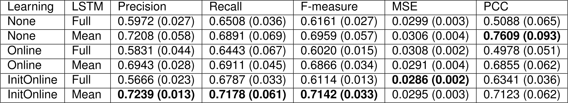 Detune oscillation mode results