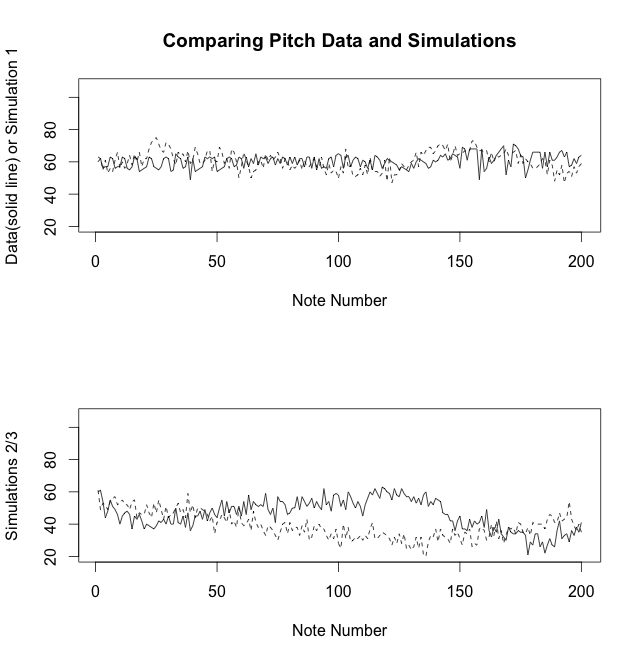 Comparing Pitch Data