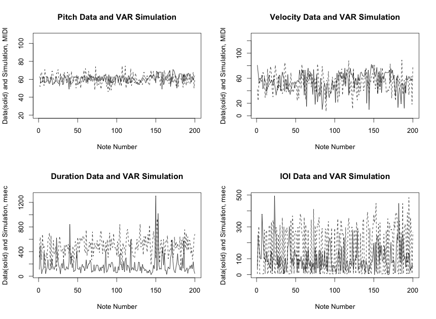 VAR Simulation.